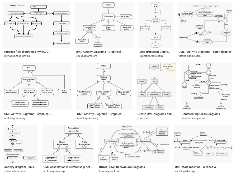 diagrams